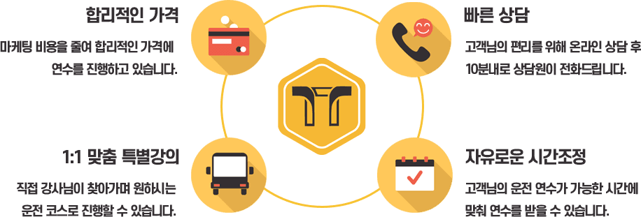 틱톡드라이브의 특장점